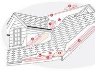  Cape Cod Sidewall Roofing Contractor #27